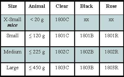 AIMS™ Lab Products | Rodent Restraints Cone Size Chart